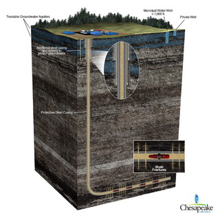 hydraulic-fracturing